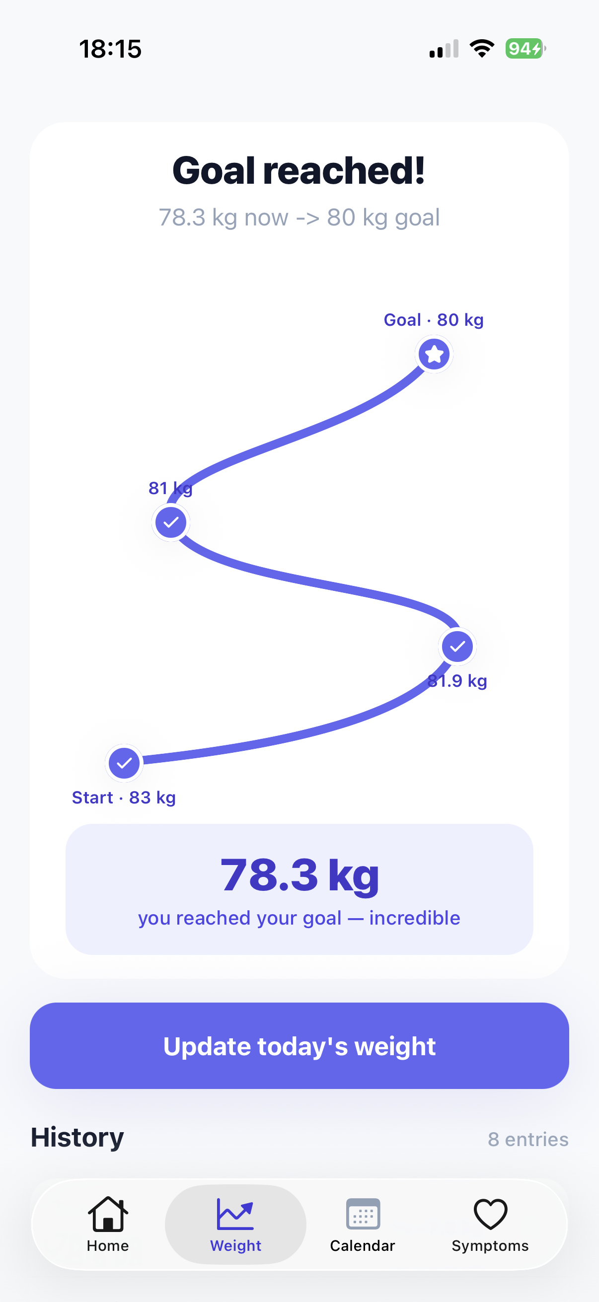 Weight journey path from start weight to goal weight