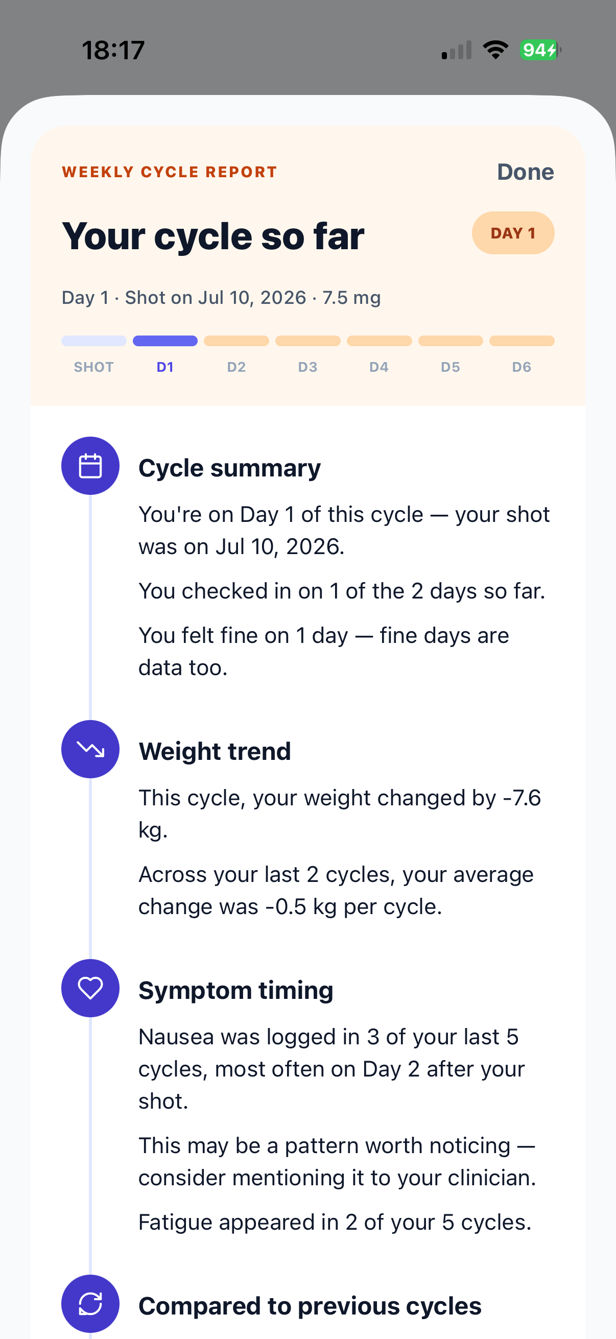 Weekly cycle report with cycle summary, weight trend and symptom timing